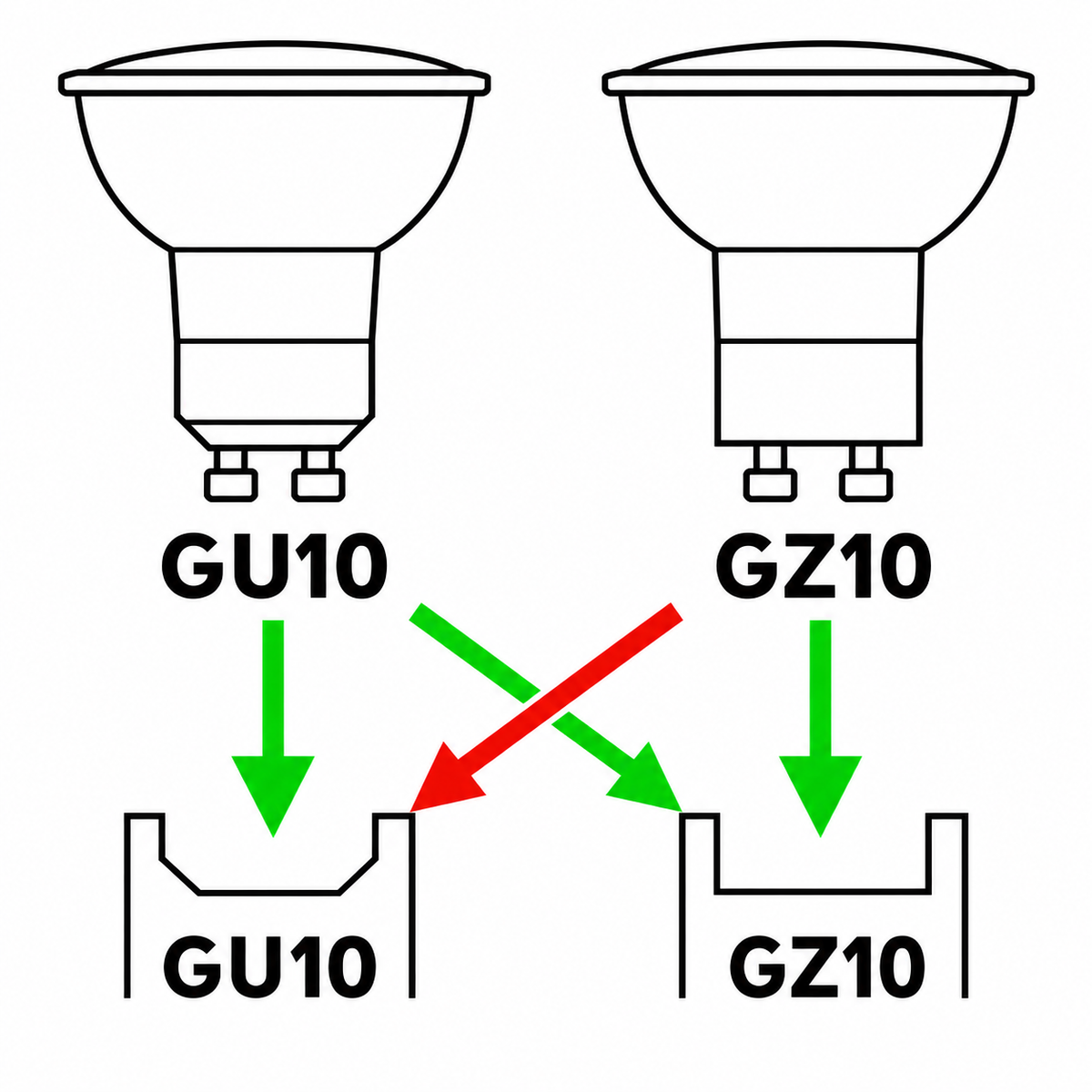 MRG-C halogén reflektorizzó – GU10, 230 V, 35 W, Landlite