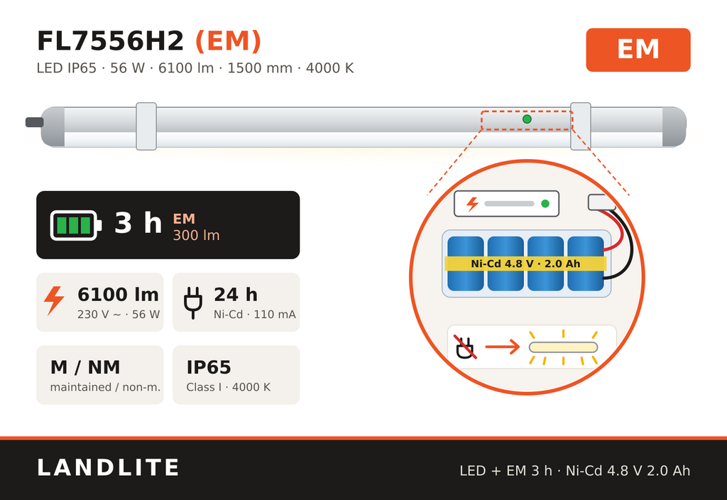 FL7556H2 (EM) LED lámpatest beépített vészvilágító akkumulátorral – 3 óra, 300 lm